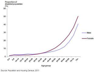 Turkey’s disabled sidelined by sidewalks