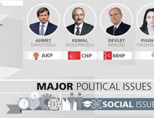Infographics: Social issues in election manifestos of Turkey’s major parties