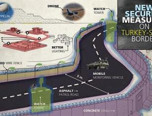 Turkey to fly surveillance balloons, build new fence and moat for border security