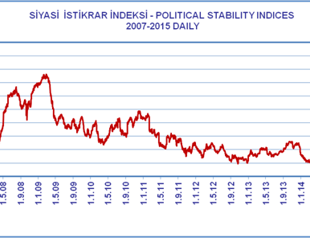 Is Erdoğan warmongering for political power