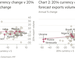 Turkey’s trio of economic challenges