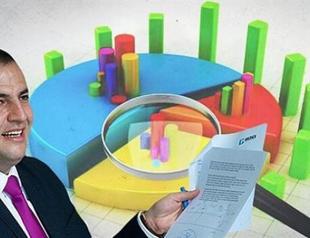 Turkish police detain pollsters over unauthorized research