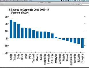 IMF (and Cosmo) imply Turks could come after El Presidente