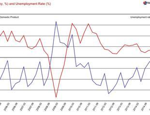 Why has the AKP been so successful