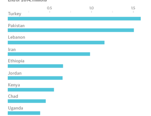 Misfortunes never come single