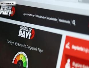 Turkey’s Changemakers: Turkey’s first and only fact-checker