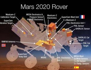 Maker of Turkish jet wins contracts for NASA’s Mars 2020 rover