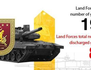 INFOGRAPHICS: Turkey’s coup attempt in numbers