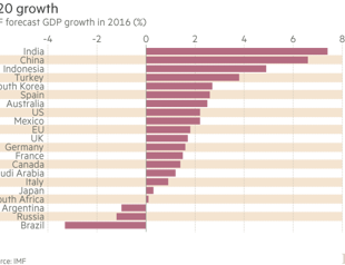 Low growth, bad politics
