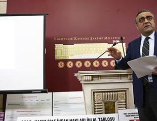 ‘Urban regeneration’ leaves citizens homeless, says CHP deputy