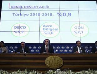 Turkish 2016 budget deficit comes in at $7.8 bln