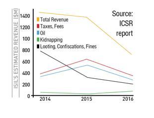 Turkey’s Jarablus operation deals major blow to ISIL revenues