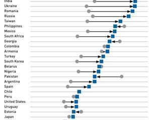 Why do leaders have to bother with parliament