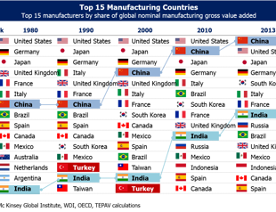 ‘Come on, this is not Turkey’
