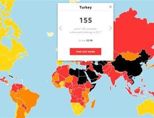 Turkey ranks 155th in RSF’s latest press freedom index, down by four points from last year