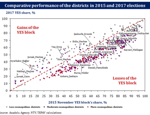 This time it’s different