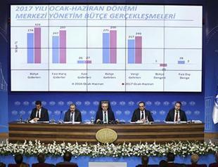 Turkey runs nearly $7 bln budget deficit in first half of 2017: Minister