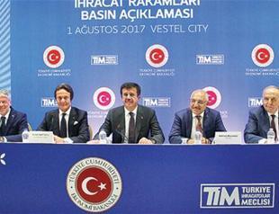 Turkey’s exports hit 6-year high growth rate in July