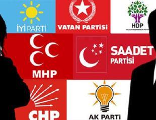 Final list of Turkish candidate MPs announced