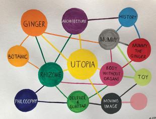 ‘Resource Utopia’ at Elgiz Museum