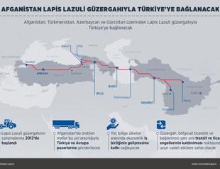 Trade corridor from Afghanistan to Turkey inaugurated