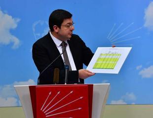 CHP slams YSK’s justification for Istanbul rerun