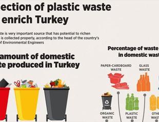Collection of plastic waste can enrich Turkey: Expert