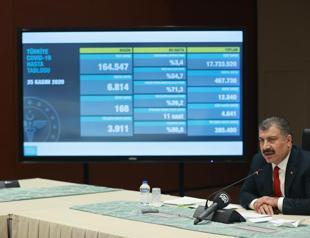 Infections rise as Turkey resumes publishing all positive virus cases