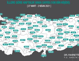 Virus cases increasing among young people in Turkey, says health minister