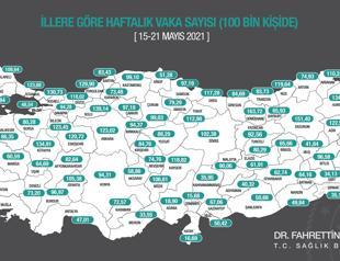 Turkey releases weekly coronavirus infection rates