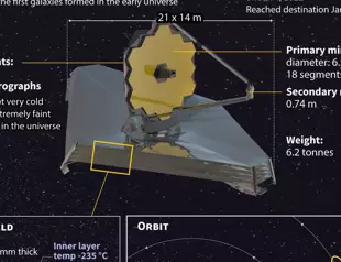 Webb telescope’s first full color, scientific images to come