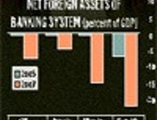 Russian reserves drain