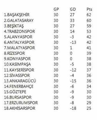 Galatasaray hosts Beşiktaş in potential league title decider