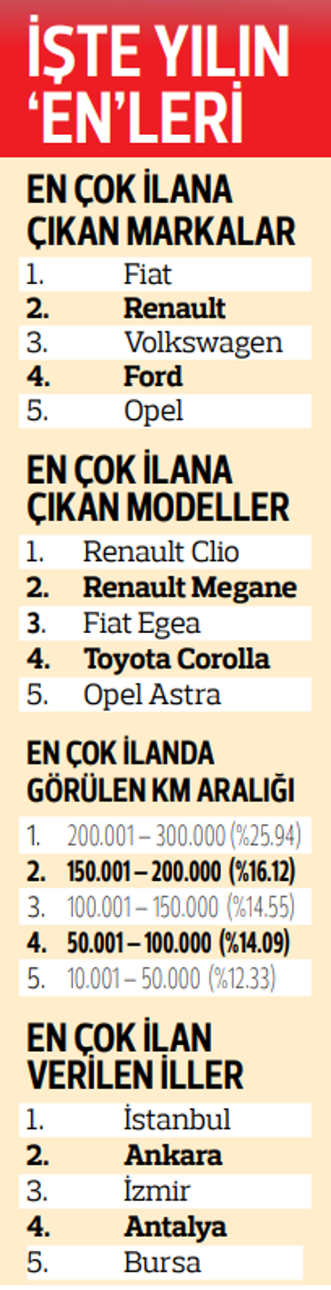 2. el otonun 2025 karnesi