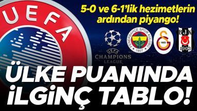 UEFA ülke puanı sıralamasında ilginç tablo Beşiktaş ve Fenerbahçenin hezimet gecesinin ardından...