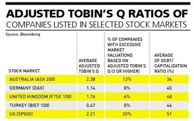 Stock market falls, zombie companies and coronavirus: Op-ed