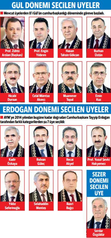 Anayasa Mahkemesi’nin hassas dengeleri