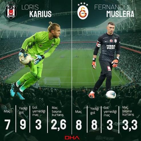 Beşiktaş Galatasaray derbi maçı ne zaman hangi kanalda saat kaçta? Derbi  saat kaçta ve şifreli mi?