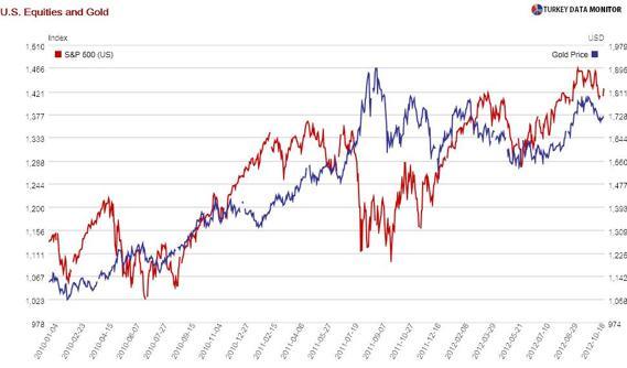 Economic consequences of the U.S. elections