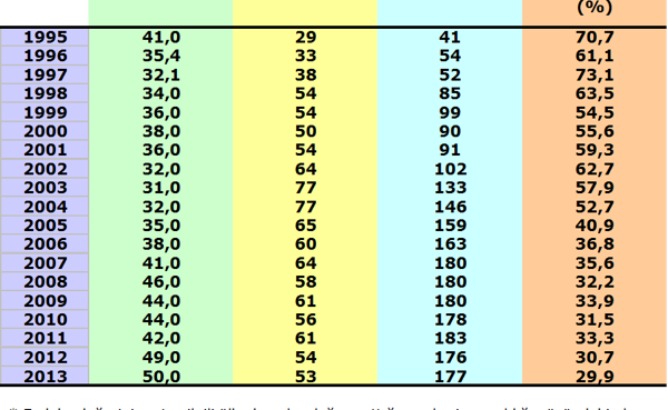 102 kilos 2024 in stones