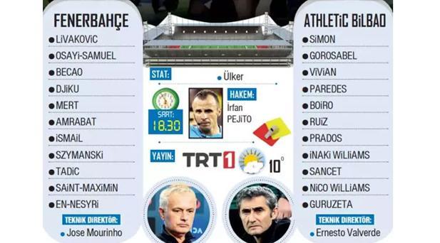 MUHTEMEL 11LER