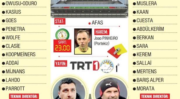 AZ ALKMAAR GALATASARAY MUHTEMEL İLK 11LER