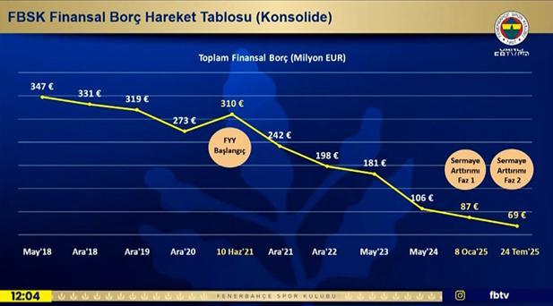 FİNANSAL TABLO AÇIKLANDI