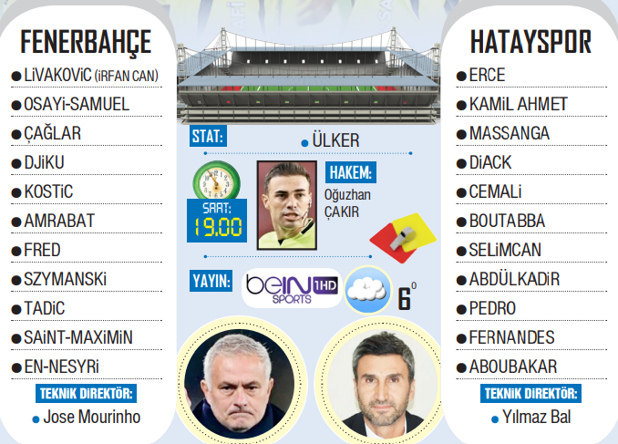 Fenerbahçe Hatayspor maçı ne zaman saat kaçta  hangi kanalda Muhtemel 11ler