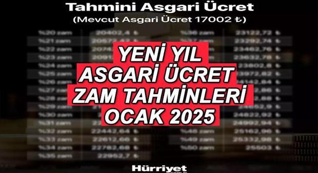 YENİ YIL ASGARİ ÜCRET ZAMMI 2025 OCAK (TAHMİNİ HESAPLAMA BİLGİSİ) || Yeni yıl brüt ve net asgari ücret ne kadar, kaç TL olacak Ocakta asgari ücret yüzde zam yapılacak, kaç TL artacak İlk toplantı tarihi... İşte hesaplama tablosu...