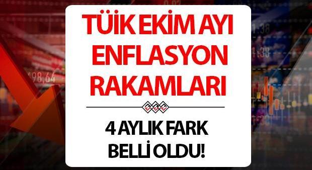 TÜİK EKİM AYI ENFLASYON ORANI SON DAKİKA 2024 | | Enflasyon oranı bu ay ne kadar, yüzde kaç oldu 4 aylık enflasyon farkı ne olacak Merkez Bankası enflasyon tahmini yayınlandı
