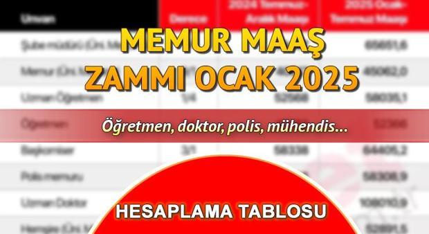 YENİ YIL MEMUR MAAŞ ZAMMI 2025 OCAK HESAPLAMA TABLOSU (5 AYLIK ENFLASYON FARKI) || En düşük memur maaşı ne zaman açıklanacak, ne kadar olacak Öğretmen, doktor, avukat, mühendis memur maaşı 2025 hesaplama