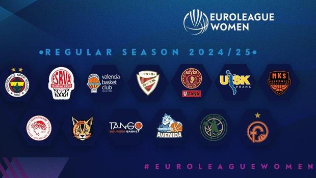 Beşiktaş Kadın Basketbol Takımı, Kadınlar Euroleague elemelerine katılacak