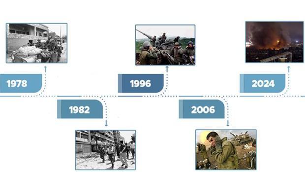 Bu ilk değil! İsrail'in daha önceki işgallerinde neler yaşandı?