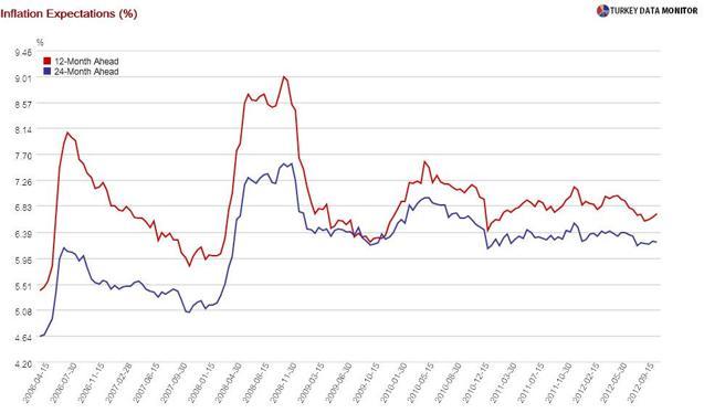 An inflation report not about inflation